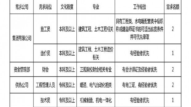 泰豐集團招聘信息