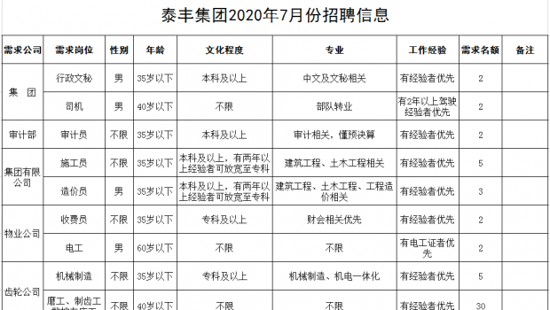 青州市2020年夏季企業推介暨人才招聘會